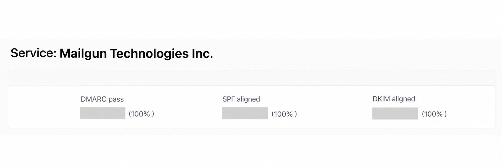 Mailgun's service summary in Cloudflare showing DMARC pass, SPF alignment and DKIM alignment