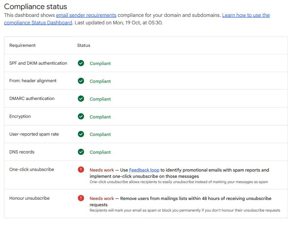 Google Postmaster compliance dashboard showing compliant authentication and warnings for one-click unsubscribe and honouring unsubscribes